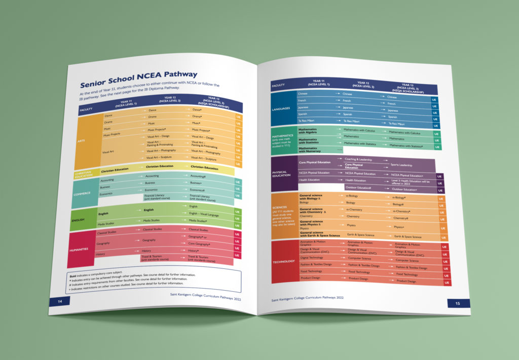 Course & Curriculum Guides That Are Easy to Follow - Spacific Creative